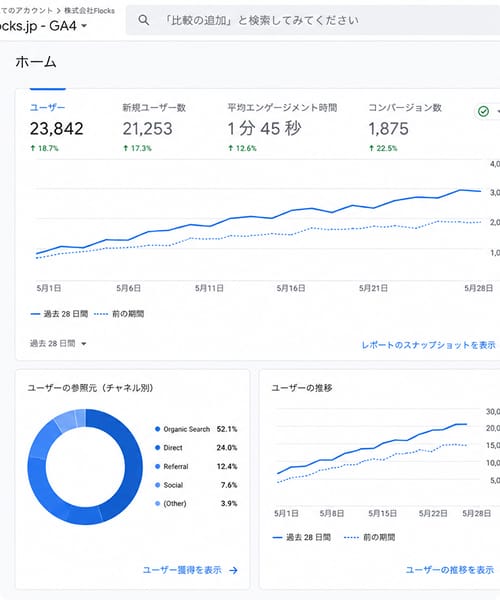 分析・改善